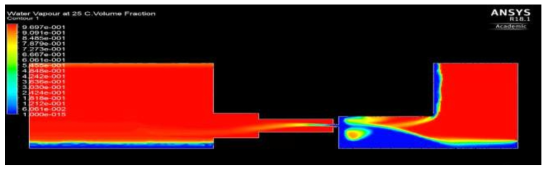 #4 Case – 4bar 전산해석 결과 : Volume Fraction