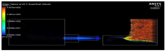 #6 Case – 4bar 전산해석 결과 : Vector