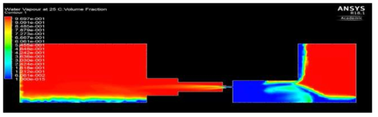 #6 Case – 20bar 전산해석 결과 : Volume Fraction