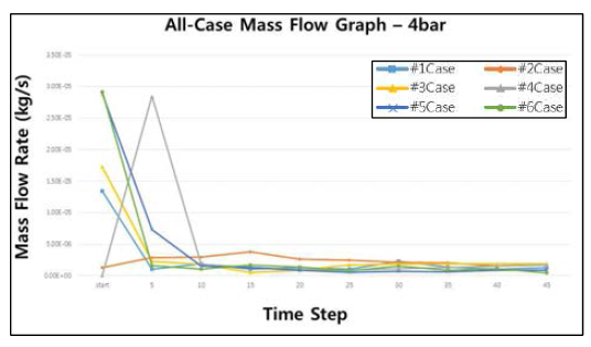 Steam Mass Flow Graph – 4bar