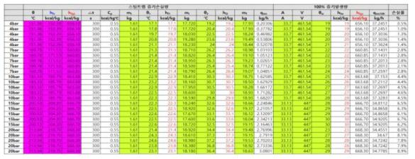 #5 벤츄리구조 오리피스 스팀트랩 실험 데이터