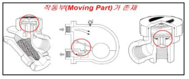 기계식트랩의 문제점