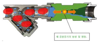 오리피스트랩 작동원리