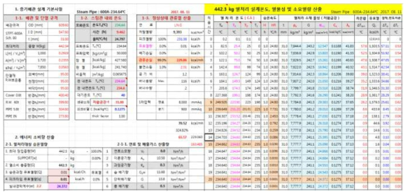 스팀배관에서의 방산열량(Qr) 계산 테이블 샘플