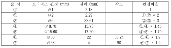 TEI사 오리피스 스팀트랩 사양 (25A)