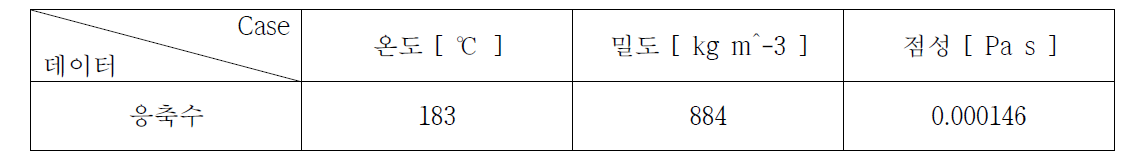 TEI사 오리피스 스팀트랩 응축수 해석 조건 표