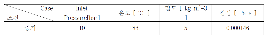 TEI사 비율조절 오리피스 스팀트랩 증기 해석 조건 표