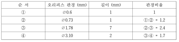 삼영이엔지 오리피스 스팀트랩 사양