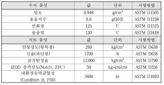 폴리에틸렌 특성