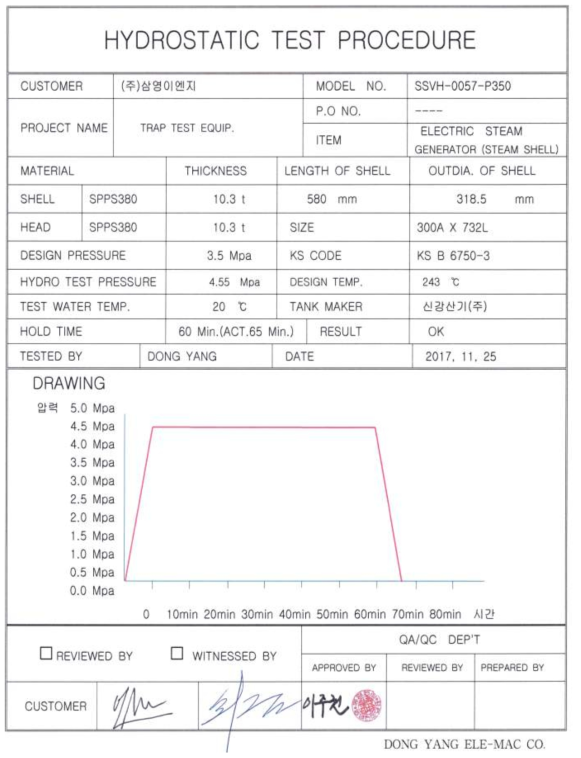 압력용기 수압테스트 결과보고