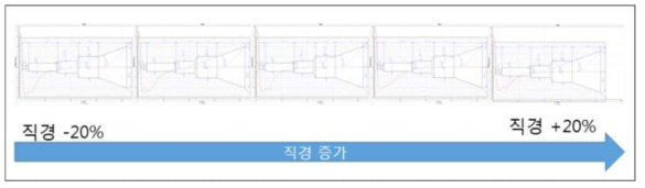 격자 Quality 정보 표