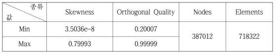 격자 Quality 정보 표