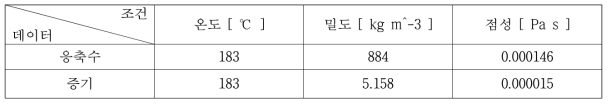 벤츄리 구조해석 해석 조건 표