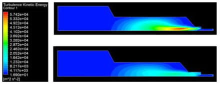 Turbulence Kinetic Energy Max(상)/Min(하) Case