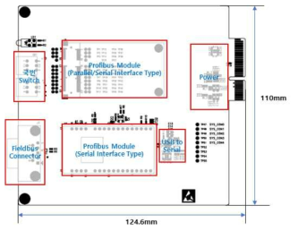 Profibus 인터페이스 모듈의 하드웨어 블록도