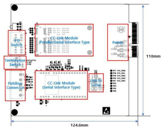 CC-LInk 인터페이스 모듈의 하드웨어 블록도