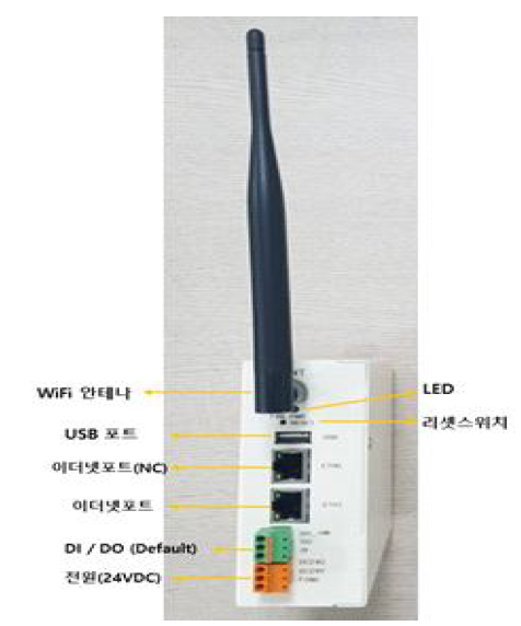 IIoT Wireless의 하드웨어 형상