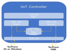 IIoT Controller 소프트웨어 구성