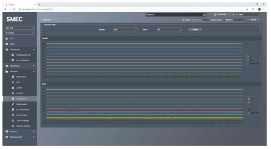HMI 화면 구성_Moter Load 현황