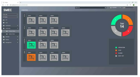 HMI 화면 구성_모니터링-Product Status 현황
