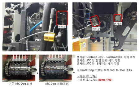 센서 부착 위치 및 ATC Dog 조정