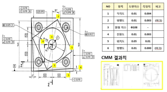 Z축 Head 시험 평가 및 CMM 결과치