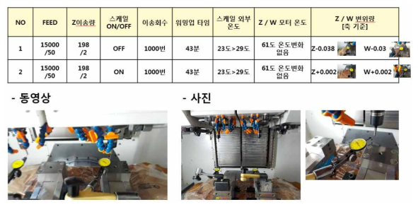 3축 열변위 Test