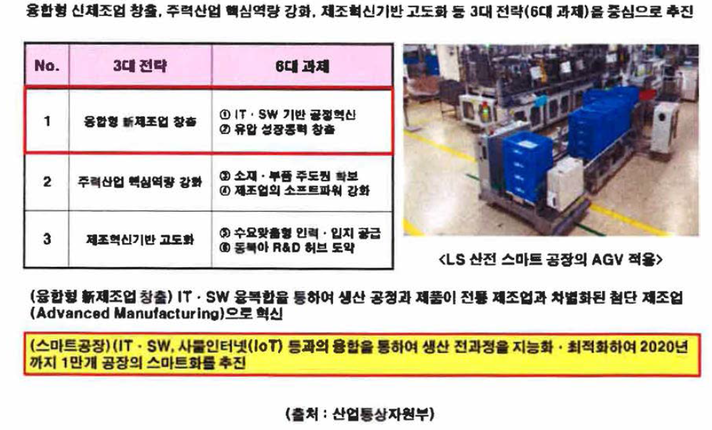 슬레드 시스템의 핵심 요소인 자동화 기기의 정책적 측면의 필요성