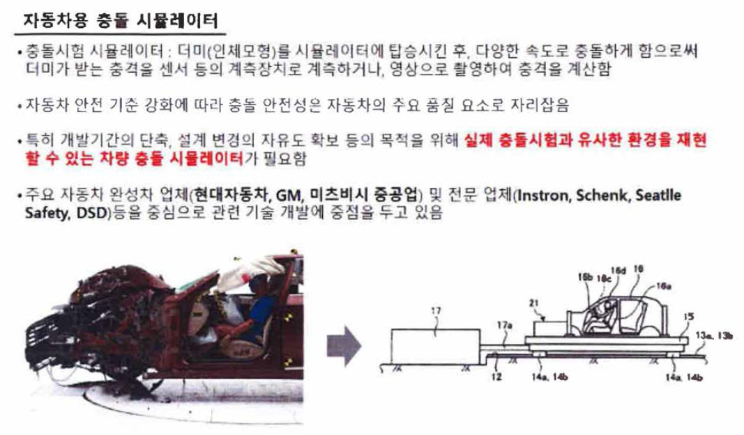 특허 분석