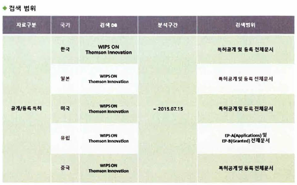 분석 범위 및 기준(1)