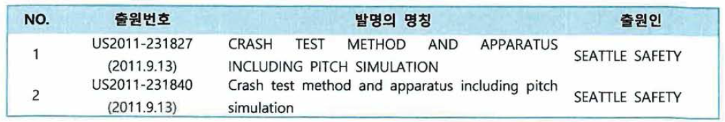 Seattle Safety(미국) 유효 특허 리스트