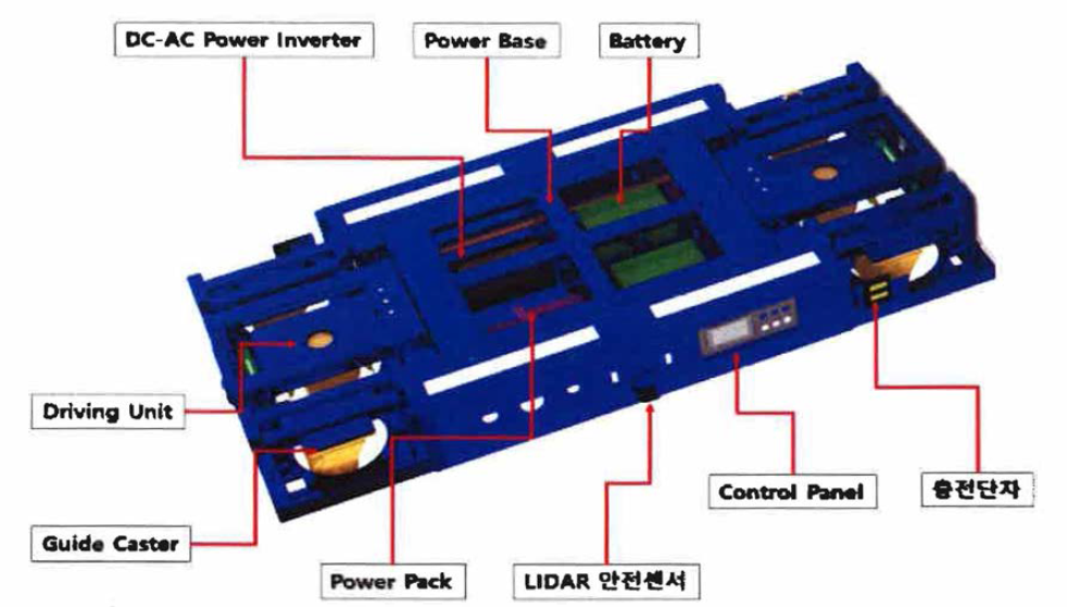 무인 운반차 구성도