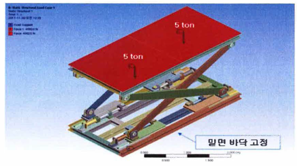 테이블 리프트 하중조건