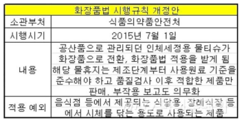 국내 화장품법 시행규칙 개정안