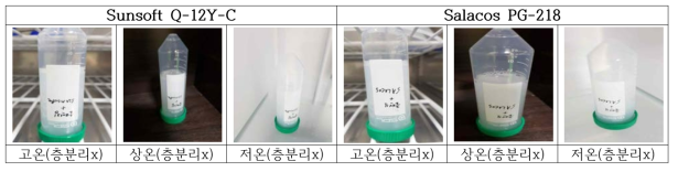 가혹테스트 4주차 결과