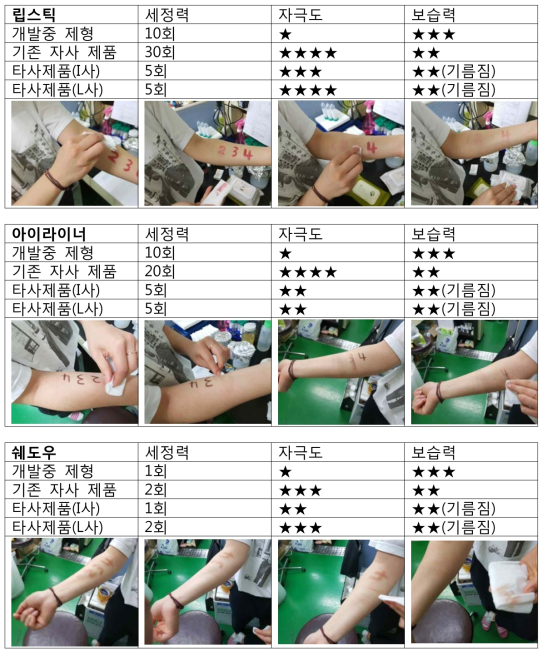 2차 세정력 테스트 결과