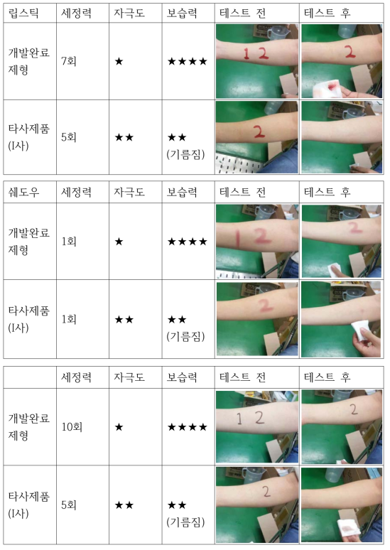 4차 세정력 테스트 결과