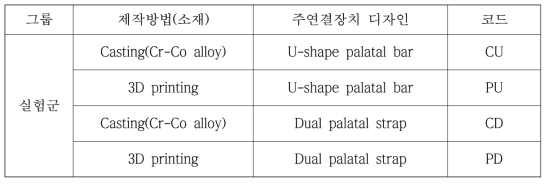 각 시편의 제작방법 및 분류 코드