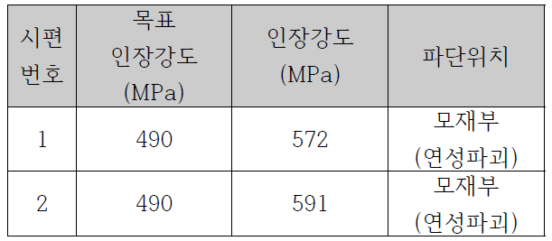 용접부를 포함한 시험편의 인장시험 결과 (인증 시험)