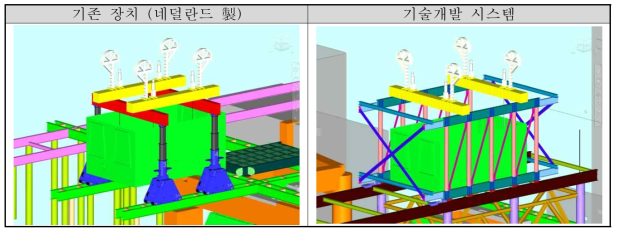 기존 시스템과 개발기술 비교