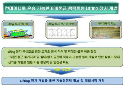 기술개발의 필요성