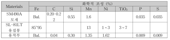 적용 강재의 화학적 조성 및 용접부 조성 분석