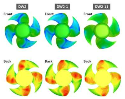DW2, DW2-1, DW2-11의 압력장 (날개 표면)