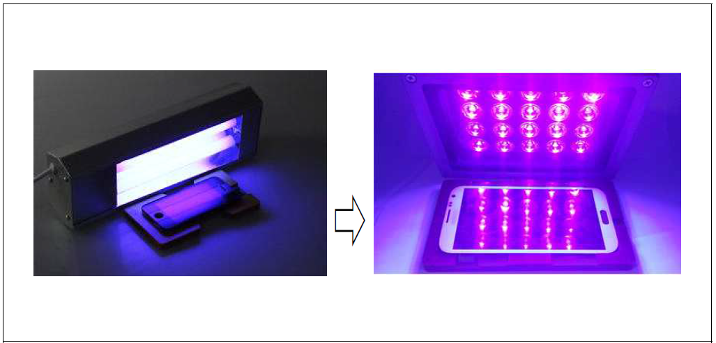디스플레이 경화용 UV 램프 및 UV-LED 경화 모듈 예시