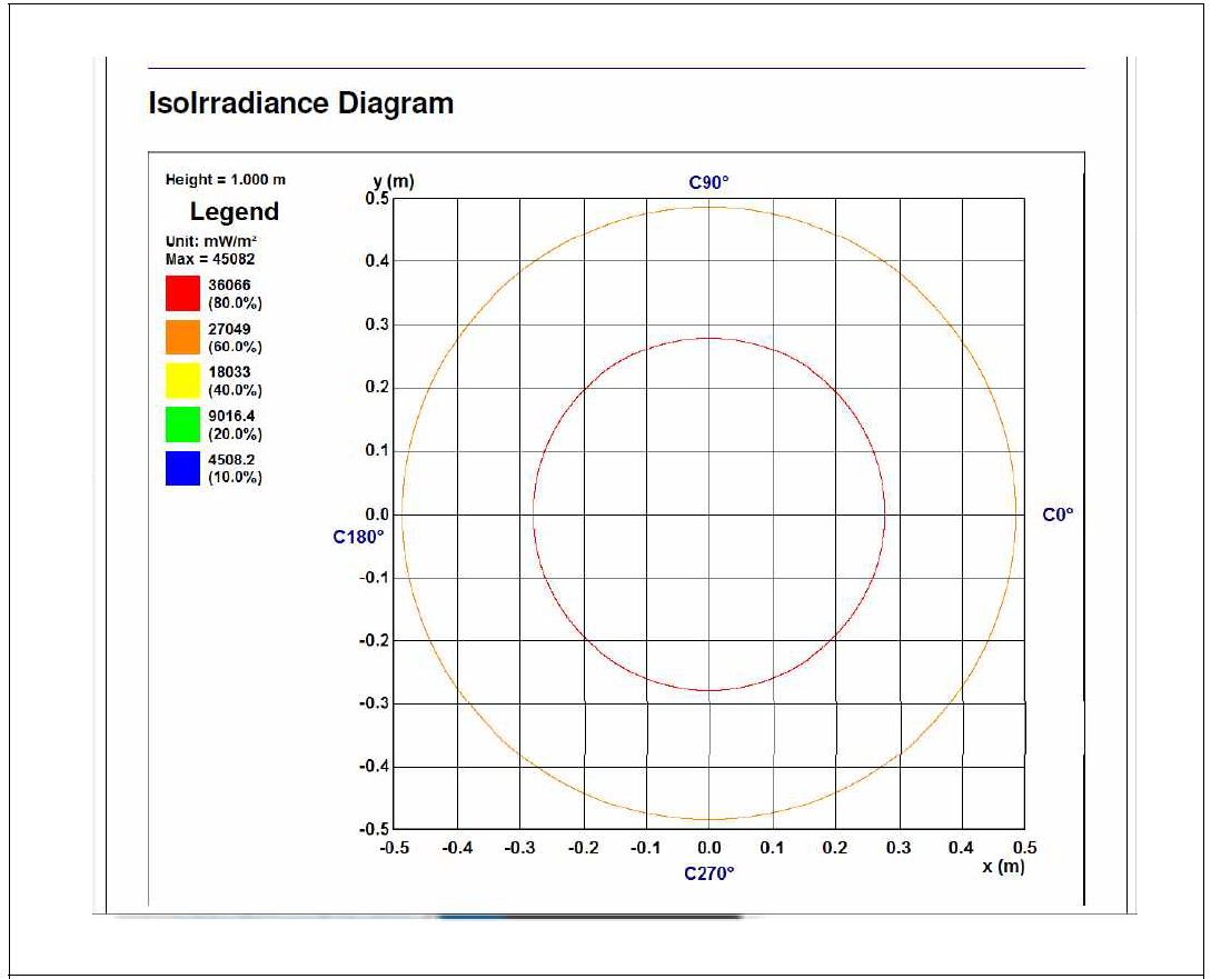385nm Irradiance Diagram