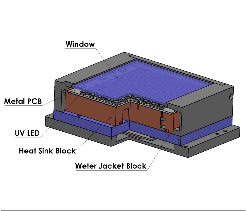 수냉식 UV-LED 모듈의 구성 (모서리면)