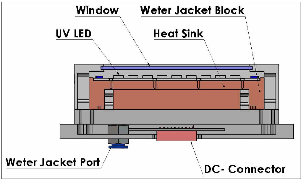 수냉식 UV-LED 모듈의 구성 (옆면)