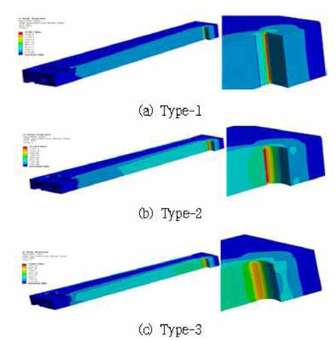걸림부위 형상에 따른 응력분포