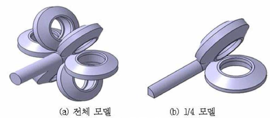 소성해석 모델