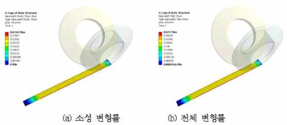 H34.92 변형률 결과